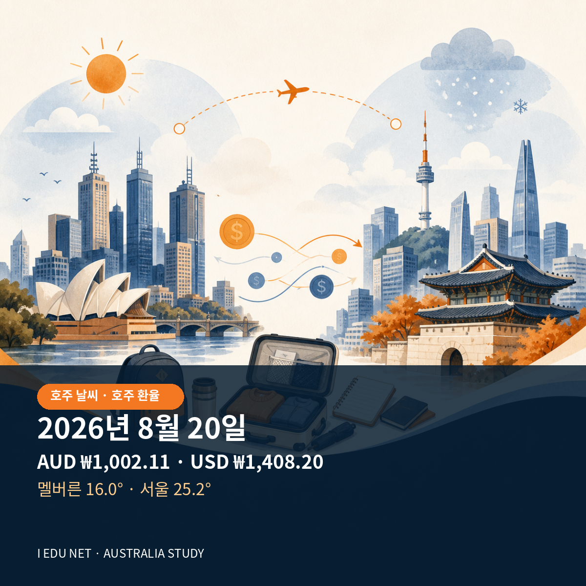 2026.08.20 호주 AUD/USD 우리은행 고시 환율